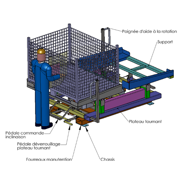 Plateau tournant avec double plateau inclinable