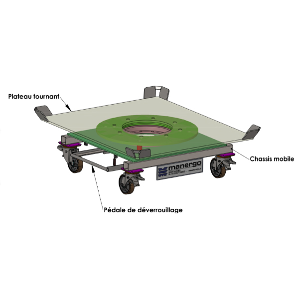 Plateau tournant simple avec roues